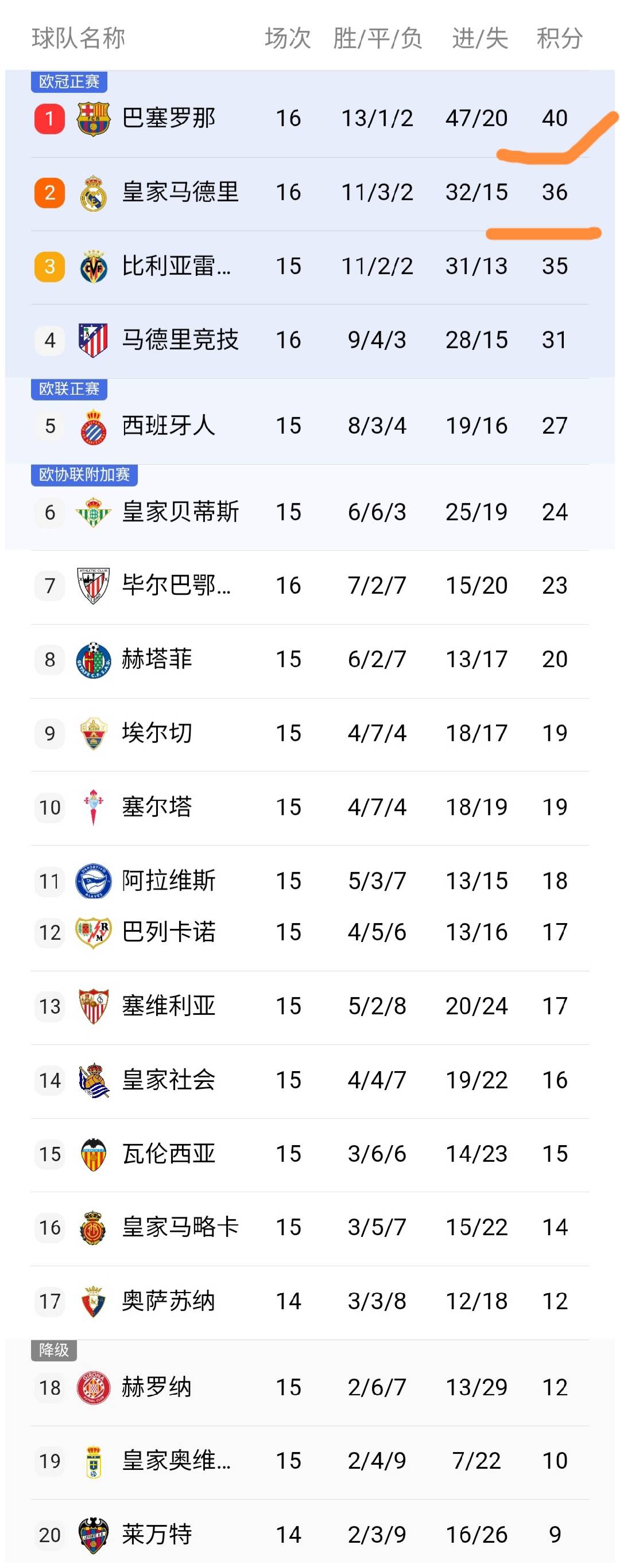 爱游戏-决战一触即发,西甲强队再战争夺积分榜头名 第2张 爱游戏-决战一触即发,西甲强队再战争夺积分榜头名 第2张